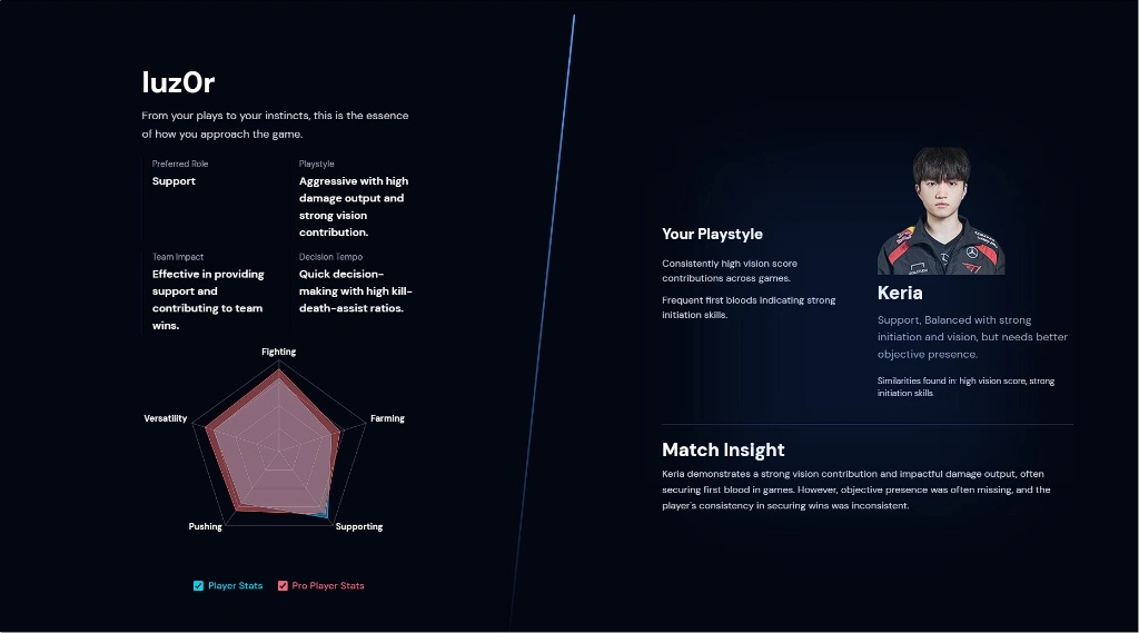 LoLo – AI League Coach